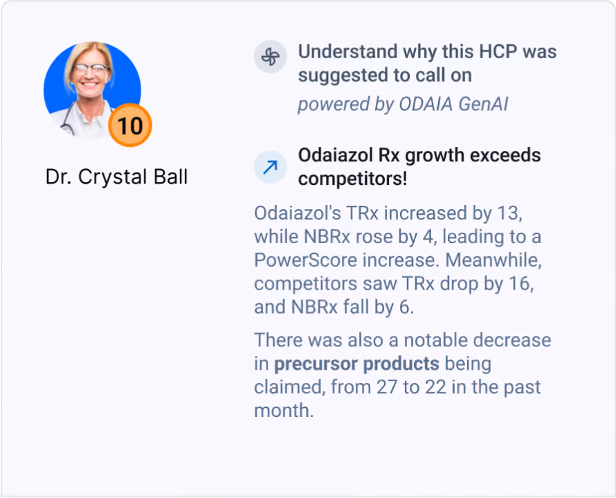 Profile of Dr. Crystal Ball with a score of 10 and text explaining Odaiazol Rx growth exceeds competitors with TRx and NBRx changes and decrease in precursor products.