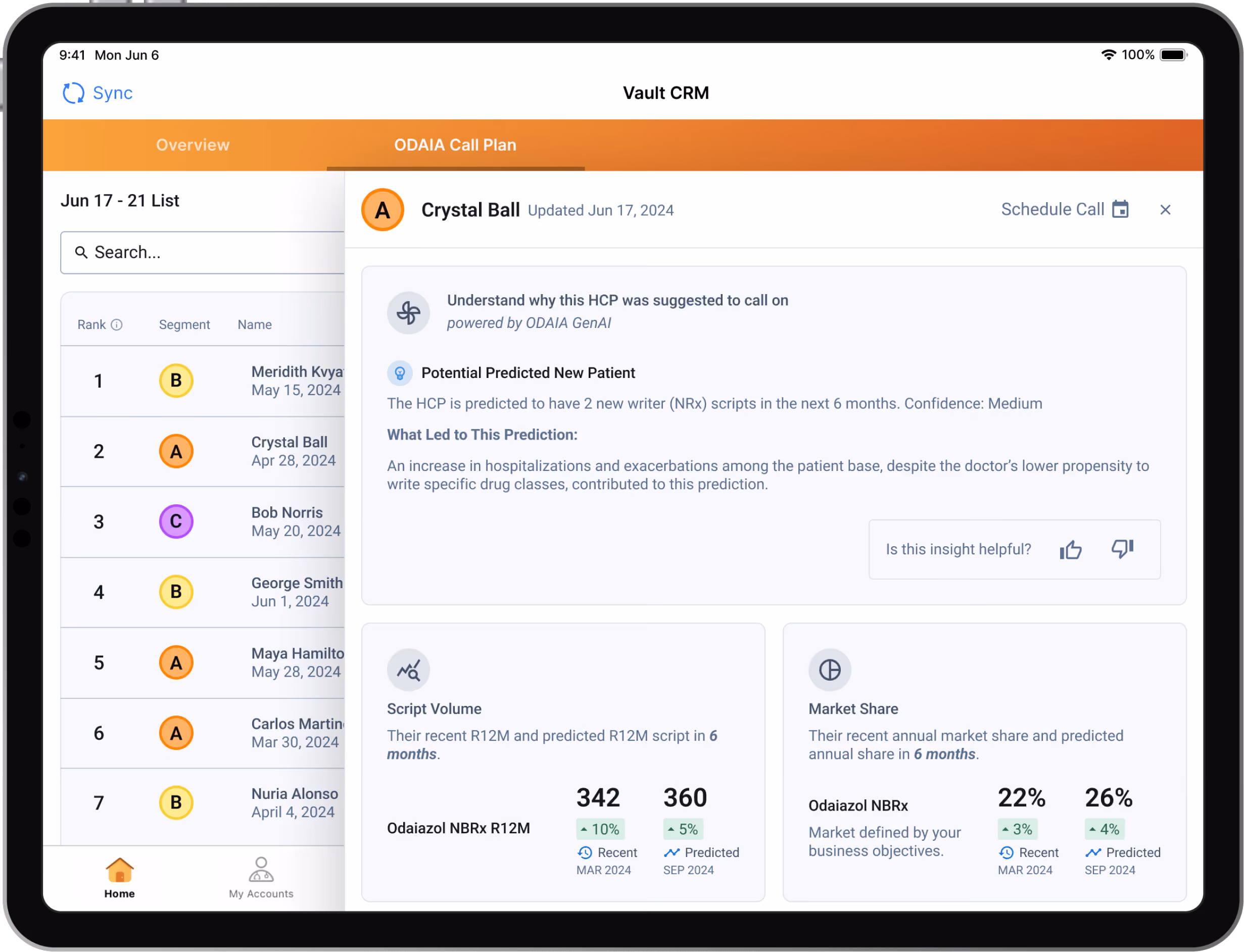 Veeva dashboard, with ODAIA AI-powered Gen-AI call insights.