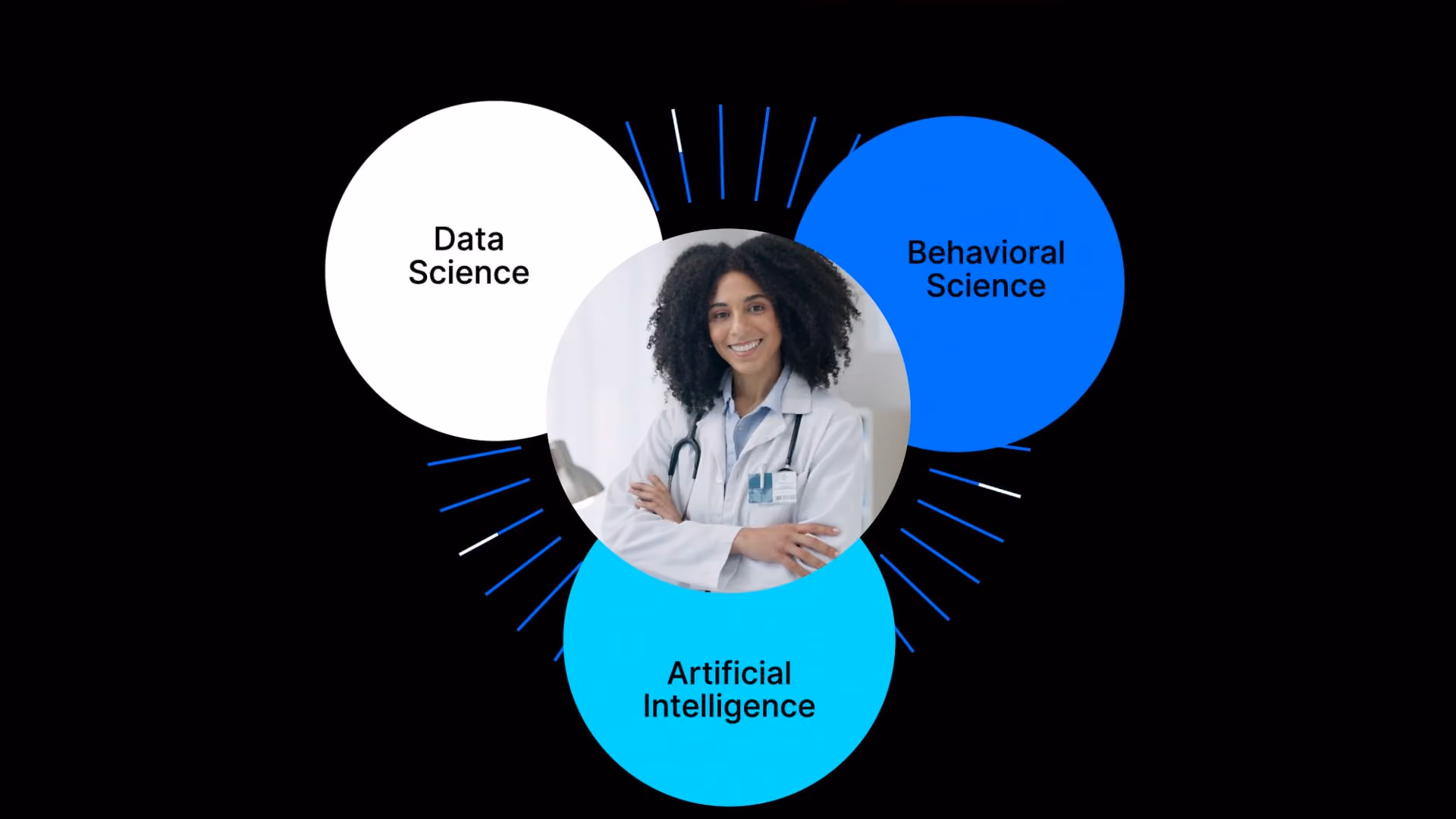 Smiling female doctor with curly hair in a white coat, surrounded by three circles labeled Data Science, Behavioral Science, and Artificial Intelligence on a black background.