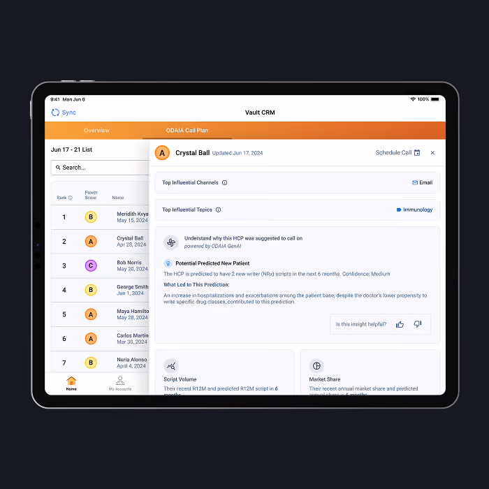 Tablet displaying Vault CRM with ODAIA Call Plan, showing a list of healthcare professionals and a detailed insight for Crystal Ball including top channels, topics, and a prediction about new patient scripts.