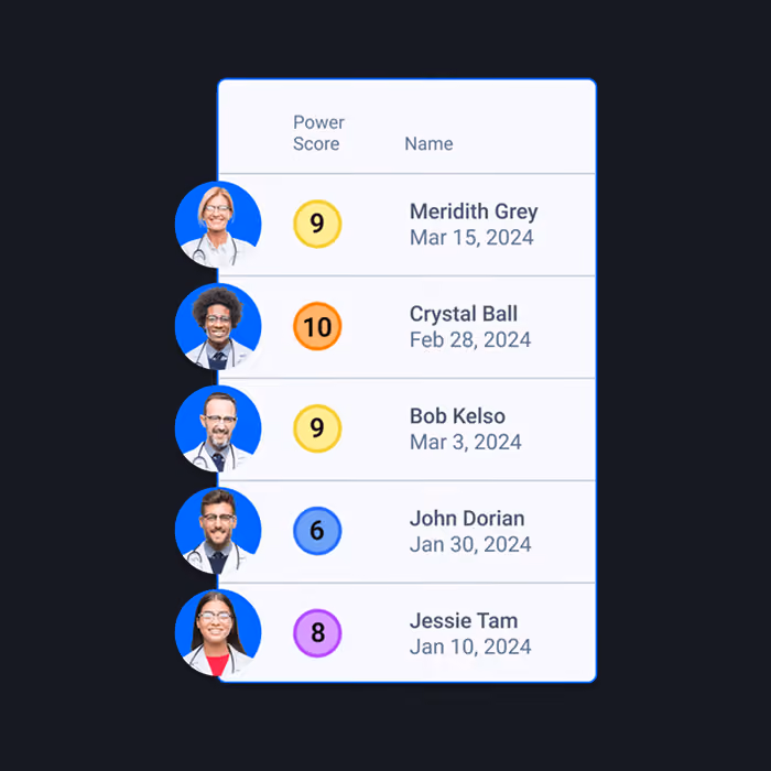List of five medical professionals with colored power scores and dates: Meridith Grey 9 yellow Mar 15 2024, Crystal Ball 10 orange Feb 28 2024, Bob Kelso 9 yellow Mar 3 2024, John Dorian 6 blue Jan 30 2024, Jessie Tam 8 purple Jan 10 2024.