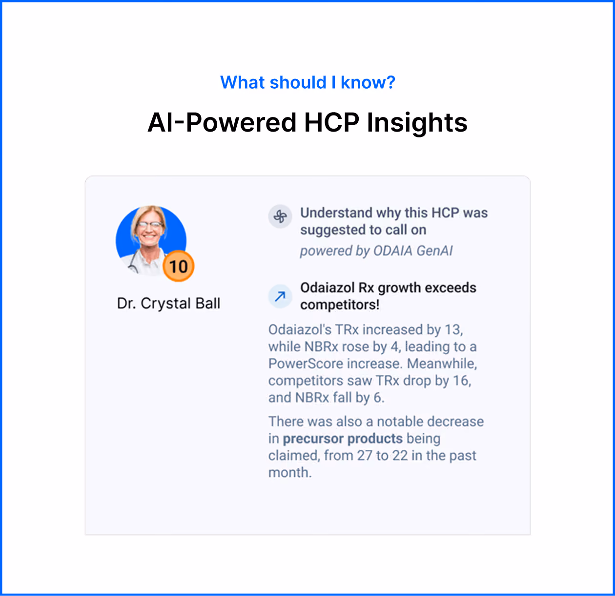 Profile card of Dr. Crystal Ball showing AI-powered HCP insights with details on Odaiazol Rx growth exceeding competitors and changes in prescription metrics.