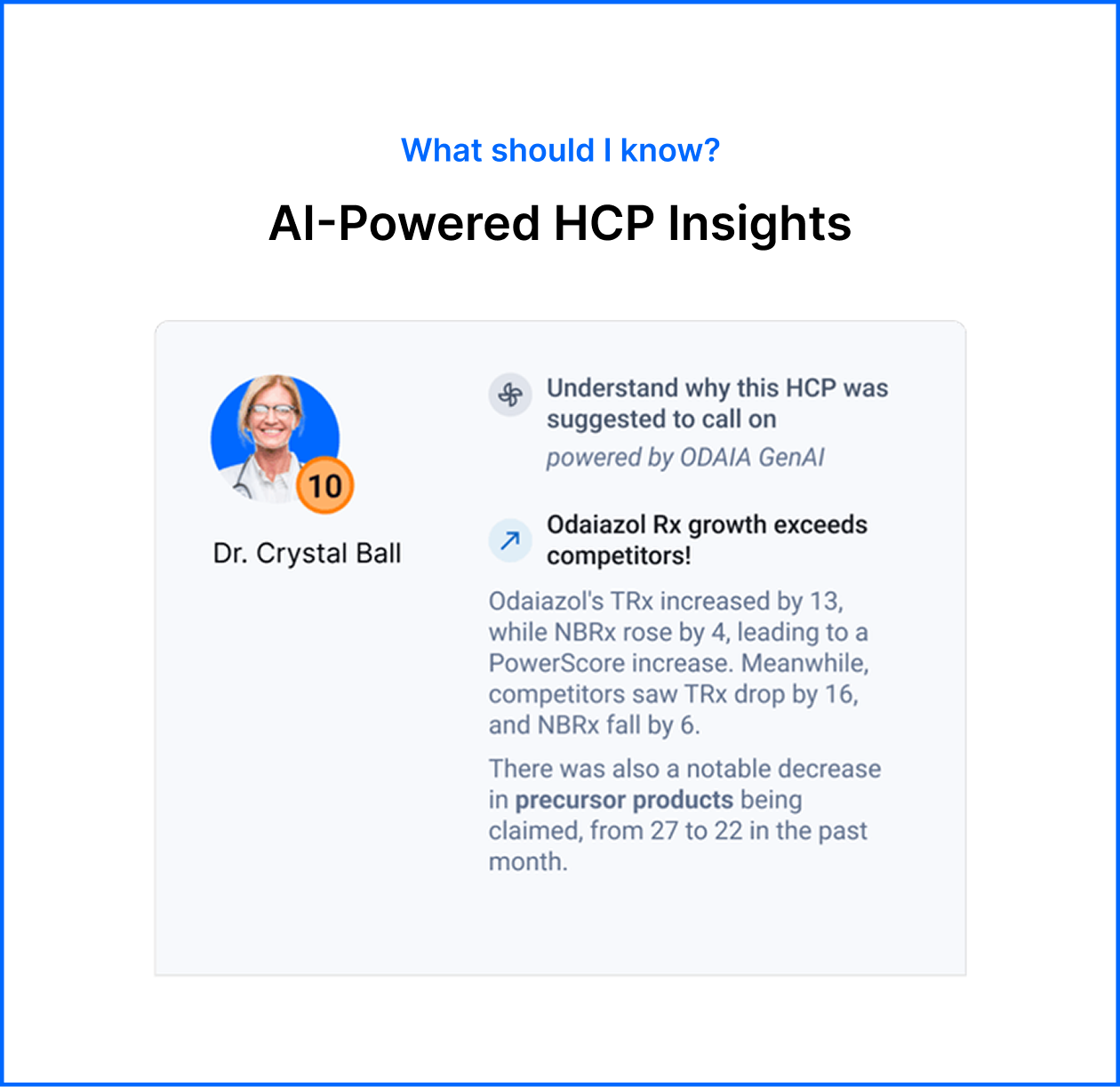 Profile card of Dr. Crystal Ball showing AI-powered HCP insights with details on Odaiazol Rx growth exceeding competitors and changes in prescription metrics.