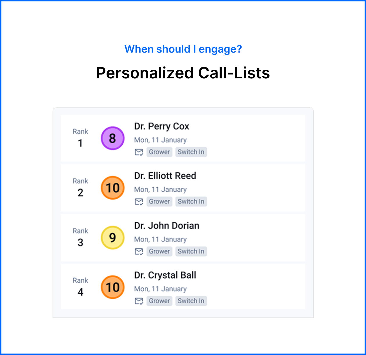 Personalized call list ranked 1 to 4 showing doctors' names, scores, and engagement tags for Monday, 11 January.