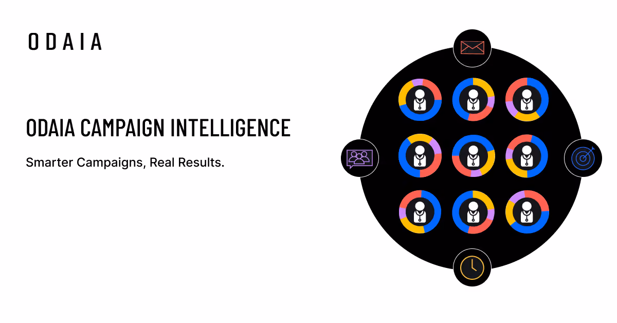 Opengraph image for ODAIA Campaign intelligence - simply title card with graphic.