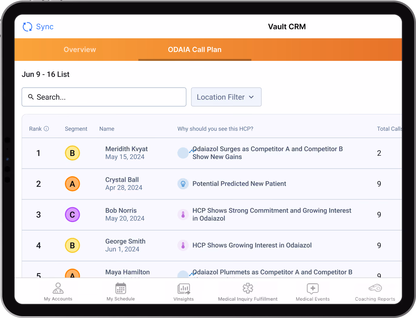 Tablet screen showing Vault CRM with ODAIA Call Plan tab displaying a ranked list of healthcare professionals, their segment, names, reasons to see them, and total calls.