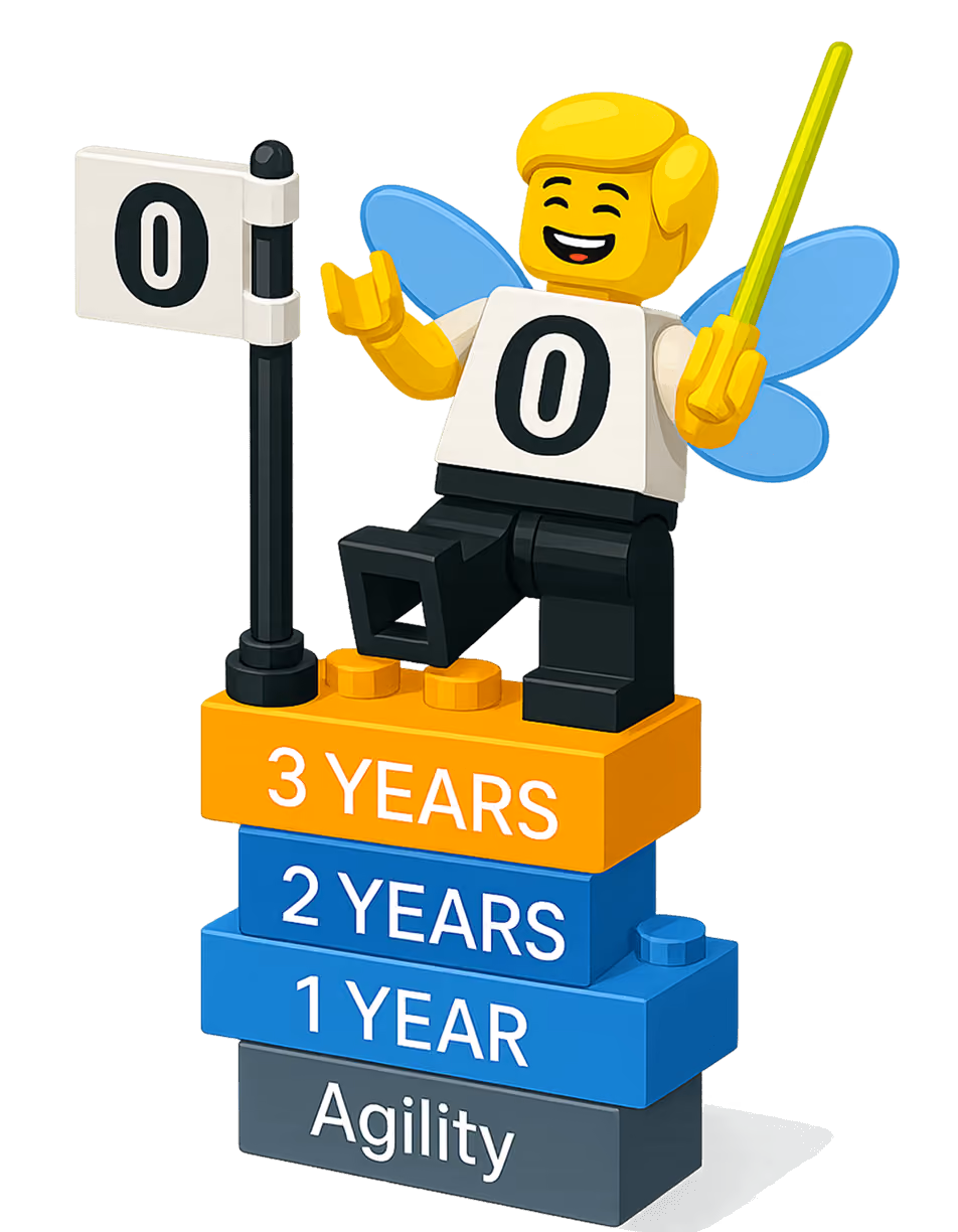 LEGO figure with yellow hair and blue wings standing on colorful blocks labeled '3 YEARS,' '2 YEARS,' '1 YEAR,' and 'Agility,' holding a yellow stick and a flag with the number 0.