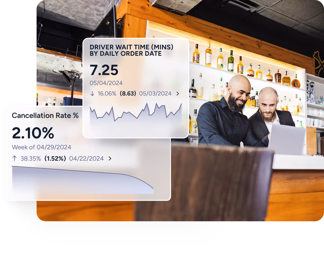 Two men with beards looking at a laptop in a bar with shelves of liquor bottles behind them, overlaid with analytics data showing driver wait time and cancellation rate percentages.