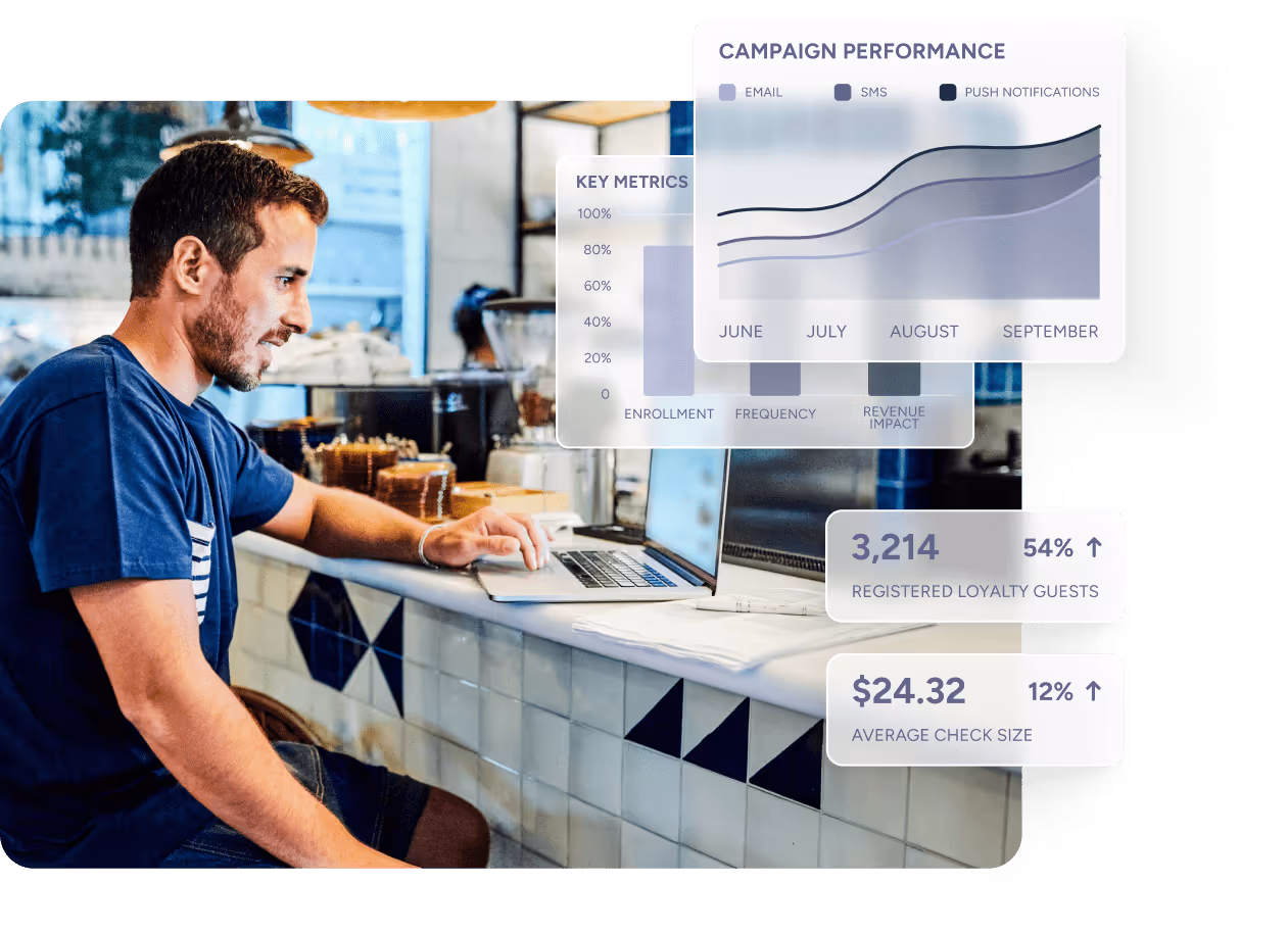 Man in blue shirt working on laptop at a cafe counter with graphical overlays showing campaign performance, key metrics, registered loyalty guests, and average check size.