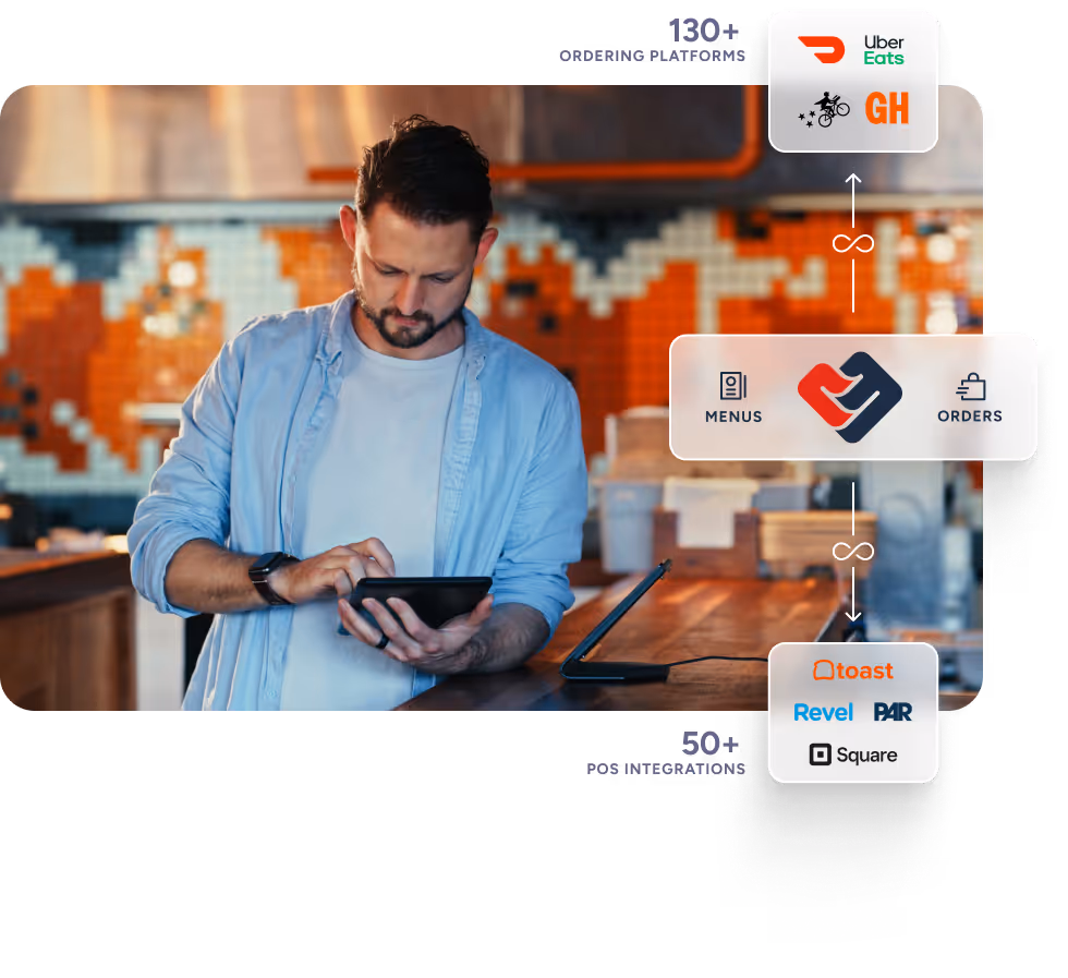Man using a tablet in a kitchen with icons showing integration between third-party food ordering platforms and restaurant POS systems.