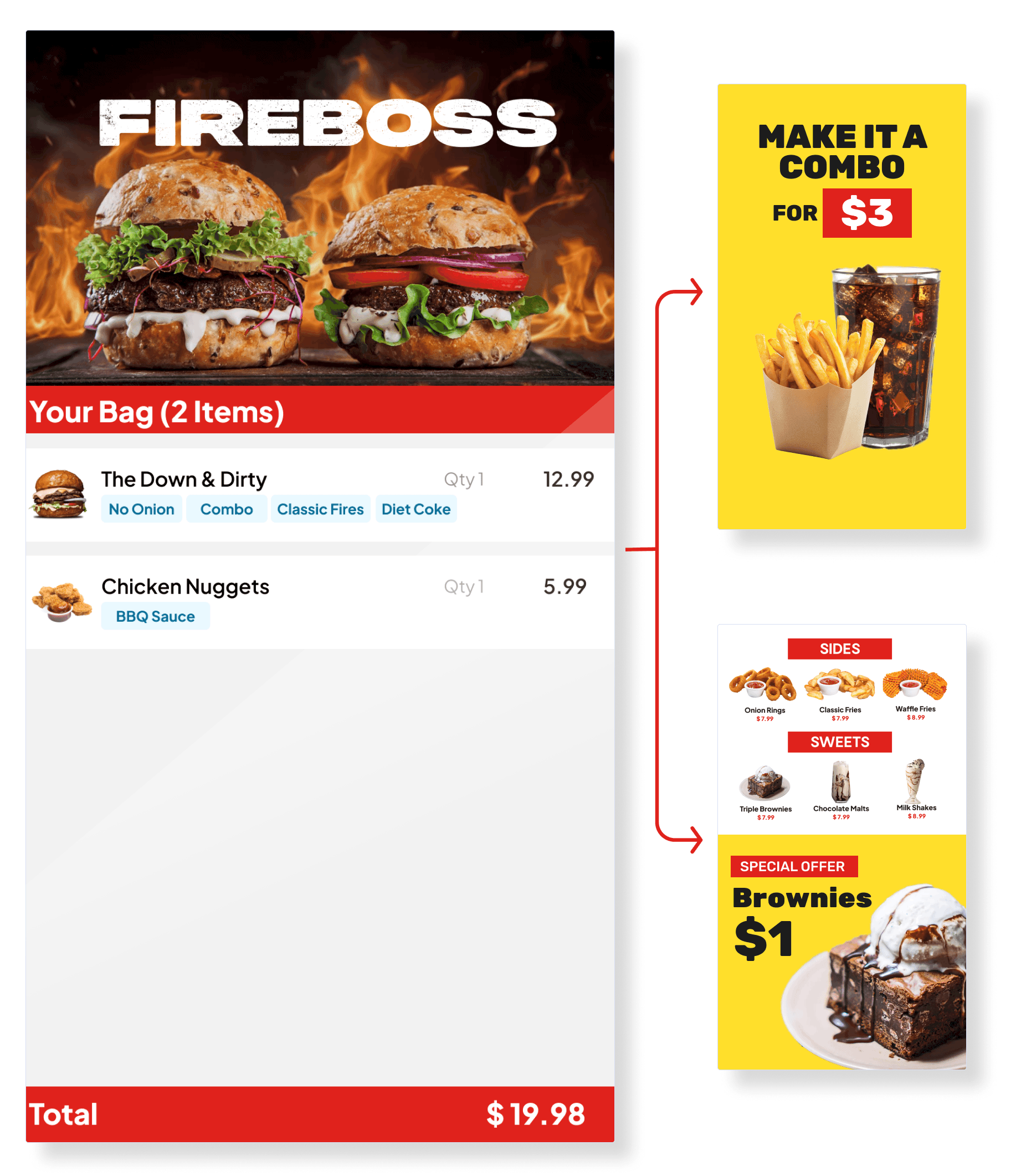 A visual of how EveryWare works