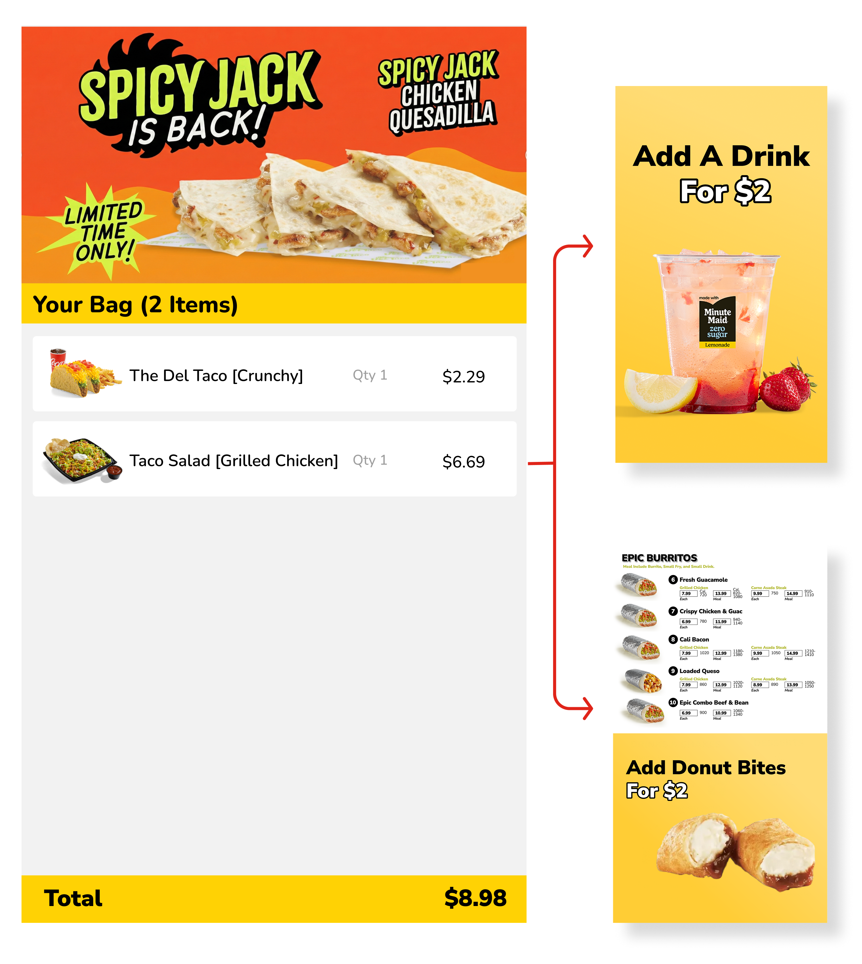 A visual of how EveryWare works