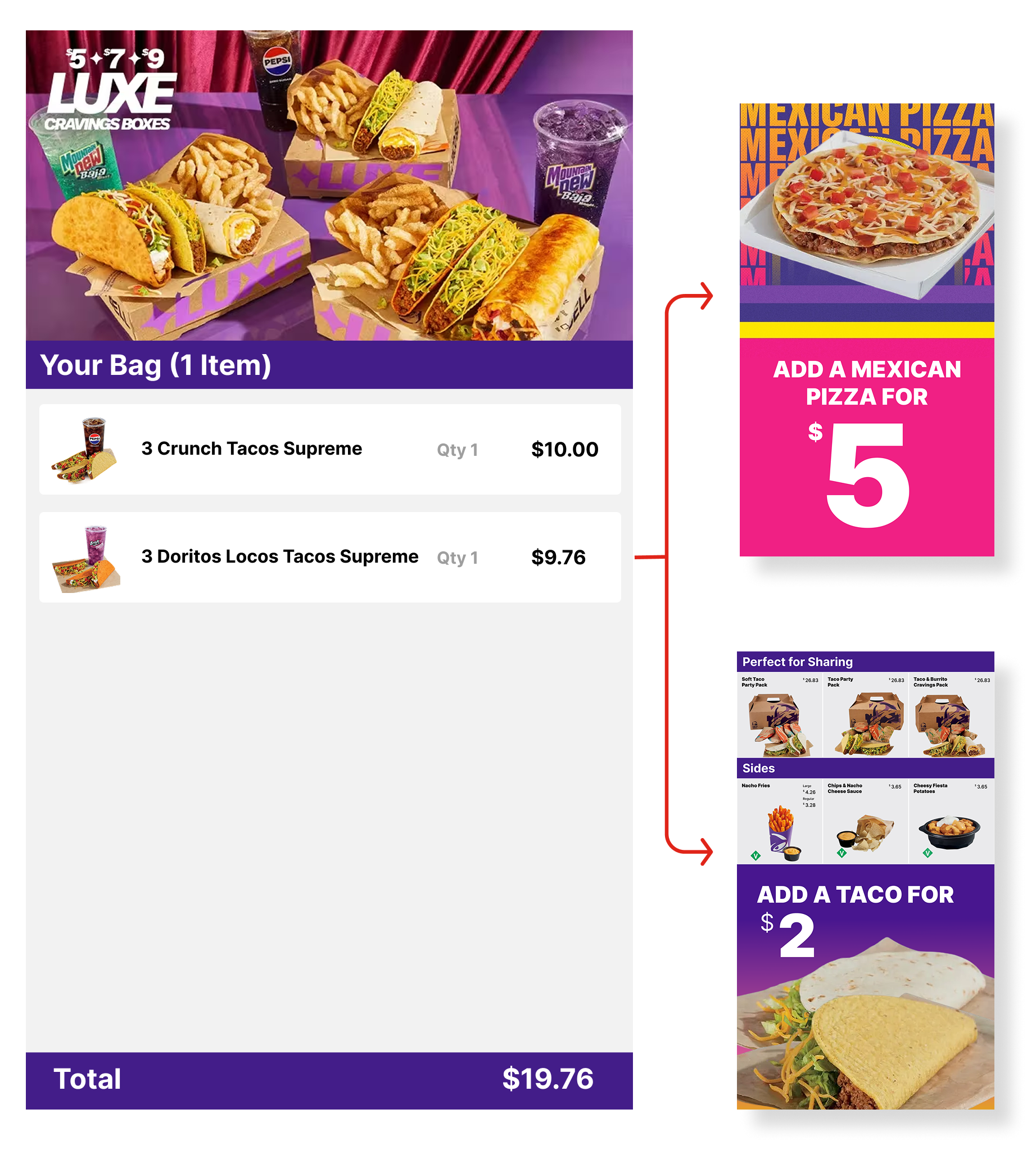 A visual of how EveryWare works