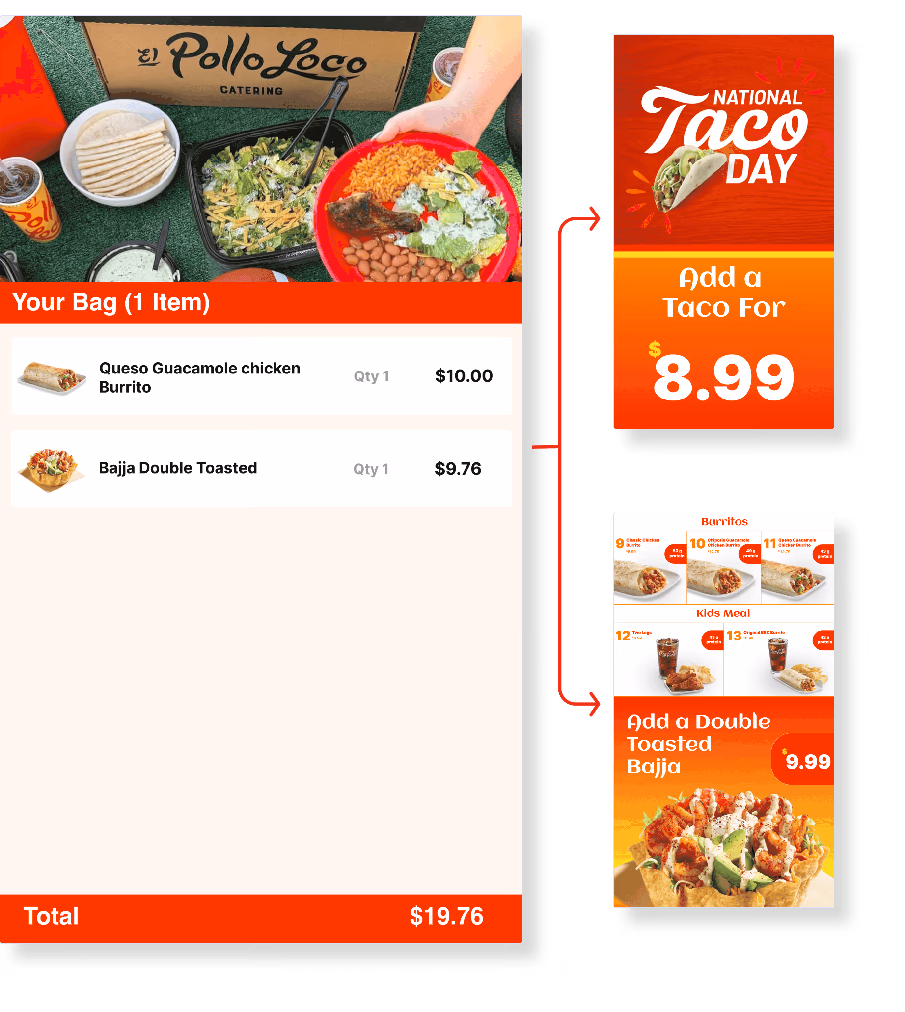 A visual of how EveryWare works
