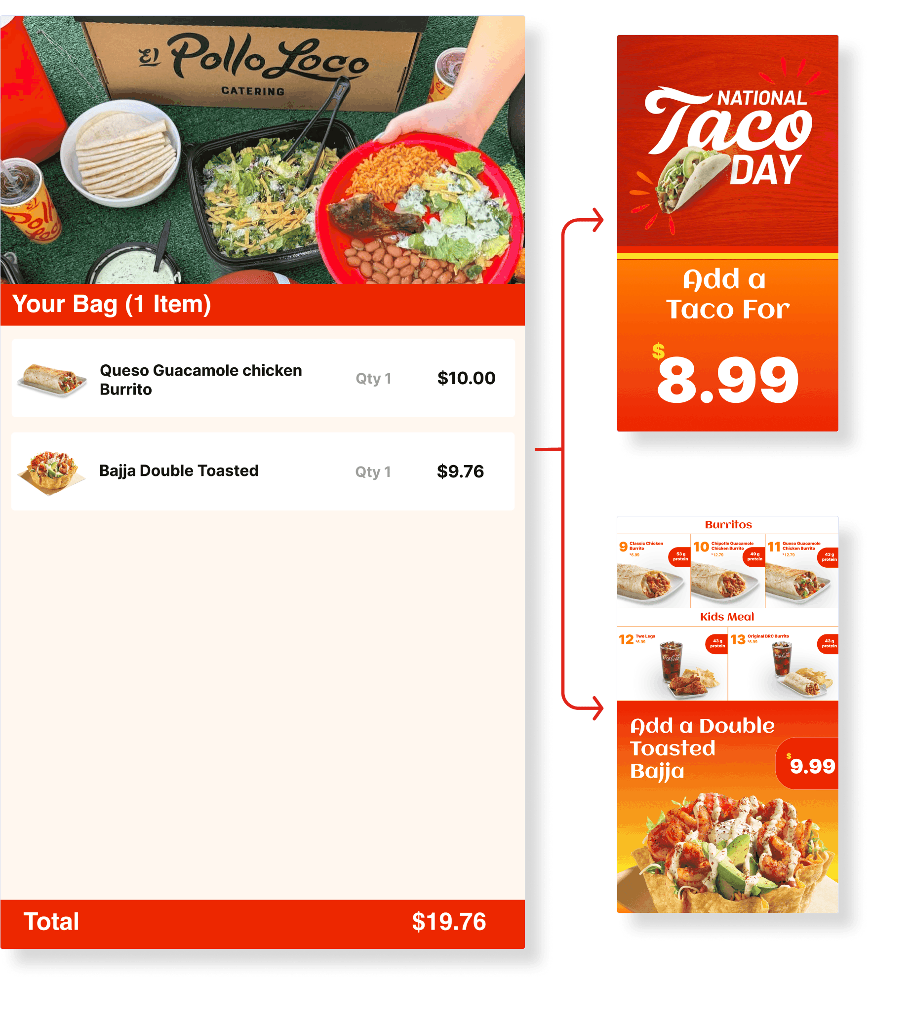 A visual of how EveryWare works