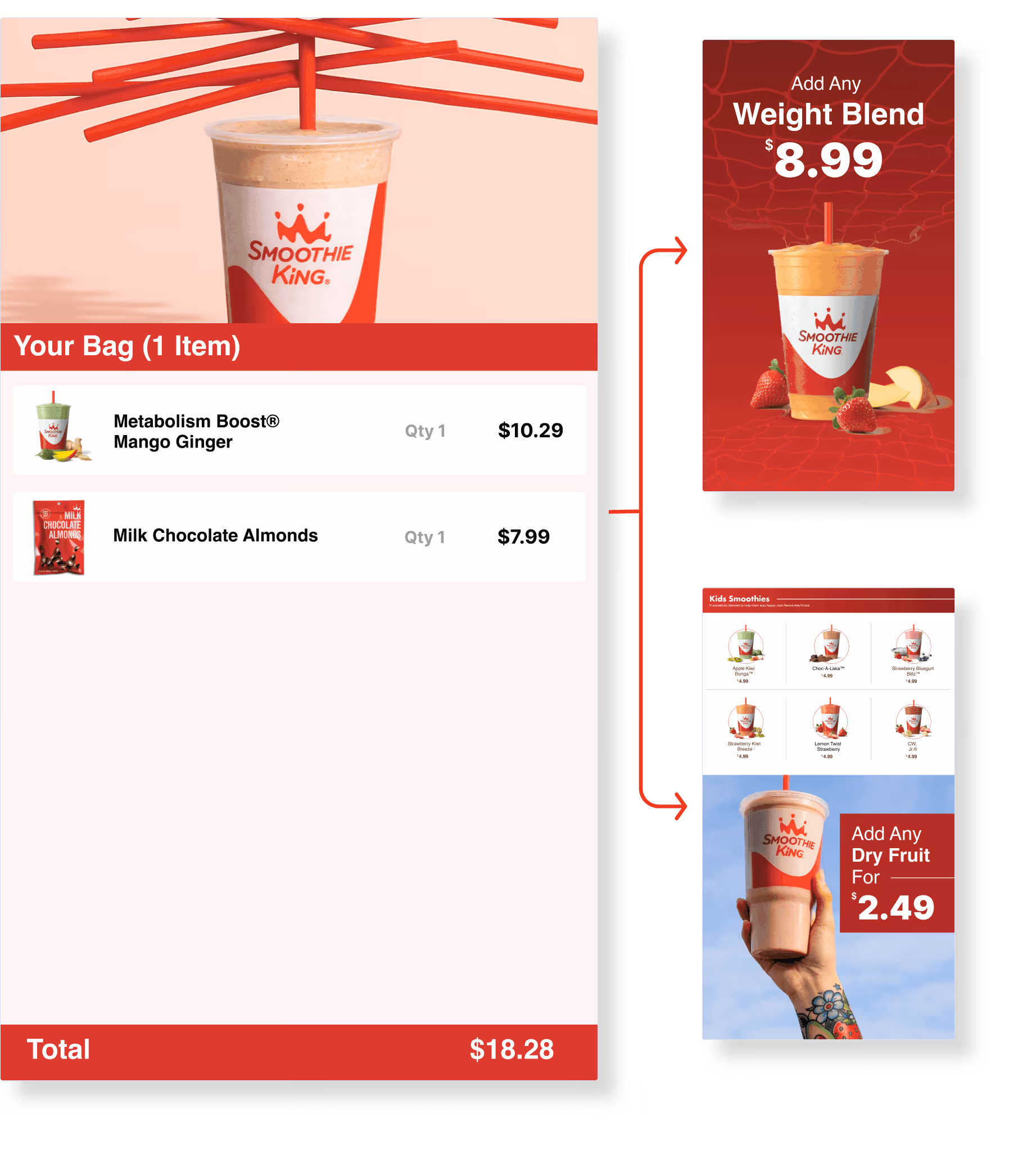 A visual of how EveryWare works