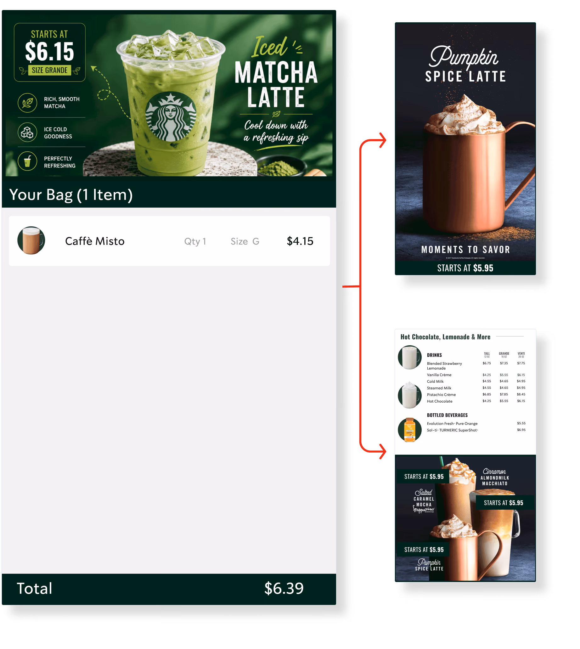 A visual of how EveryWare works