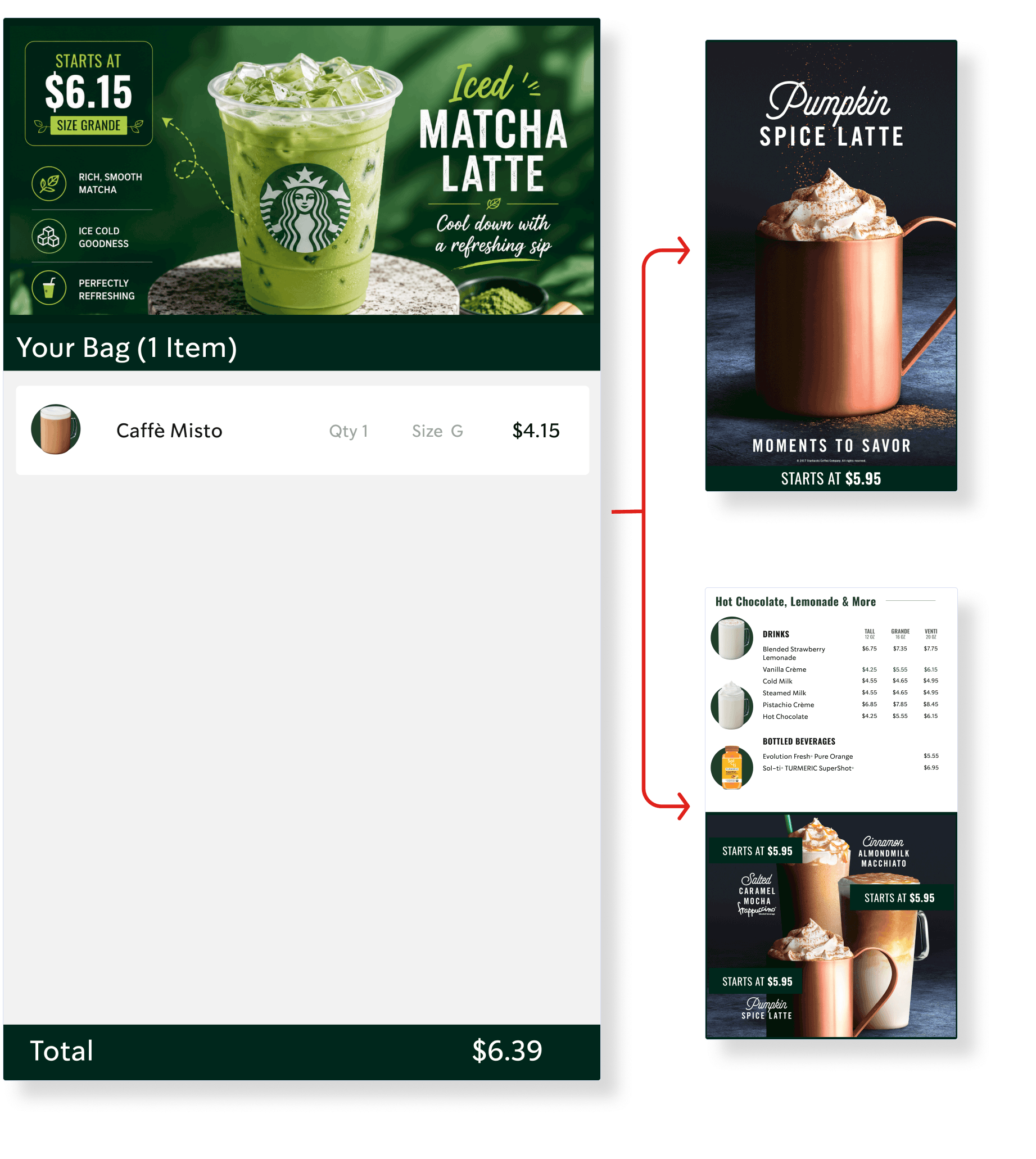 A visual of how EveryWare works