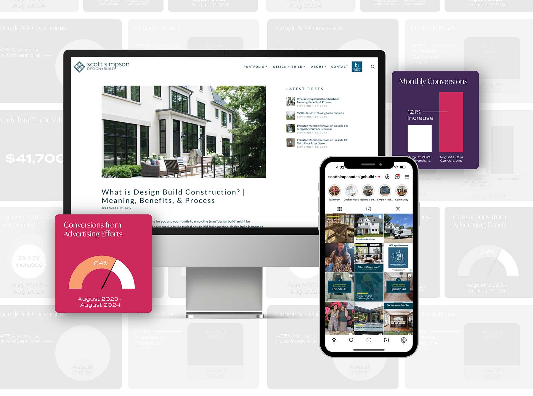 Integrated Marketing Communications Campaign