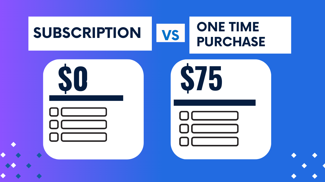 Comparison graphic showing subscription model at $0 versus one-time purchase at $75, each with three feature checkboxes below