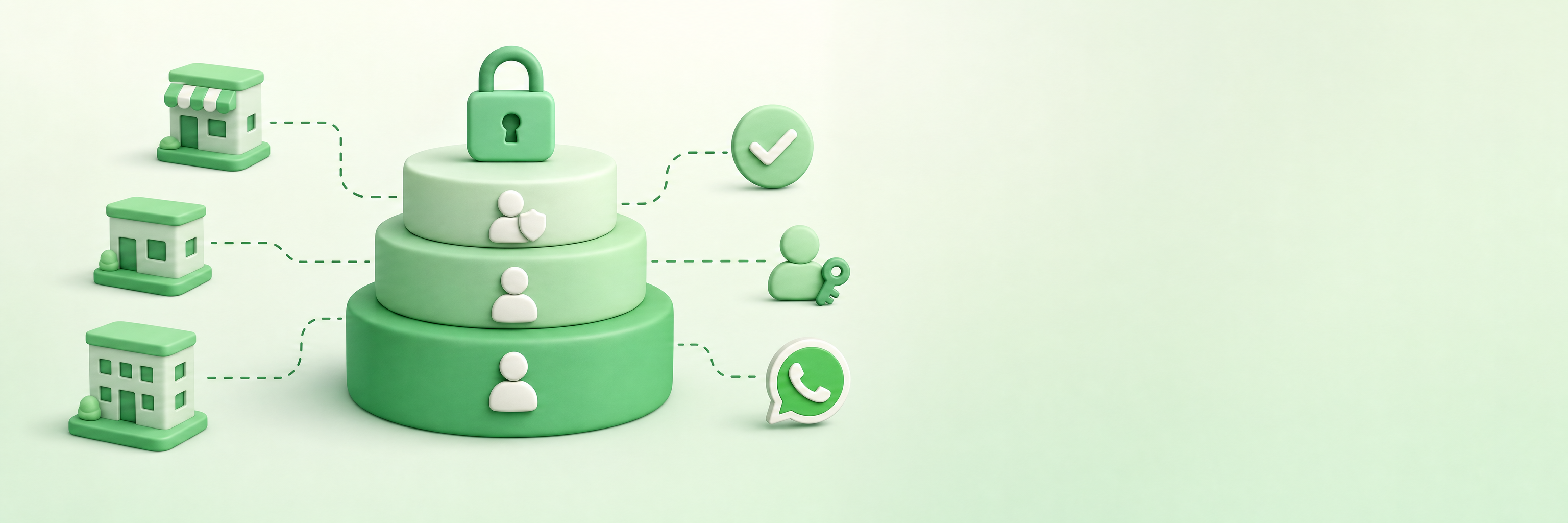 WhatsApp Business Multiple Users: How Much Access Should Each Person Actually Have