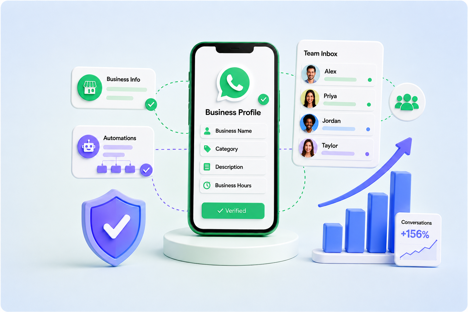 Een WhatsApp Business Account Instellen Dat Meegroeit met Je Team
