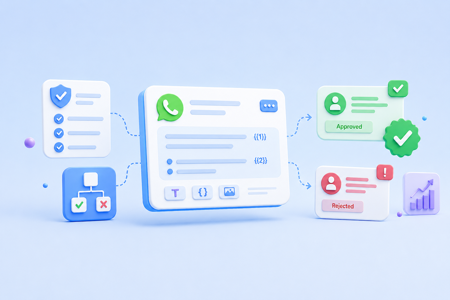 WhatsApp Message Template Guidelines: Why Templates Get Rejected and How to Write Ones That Get Approved