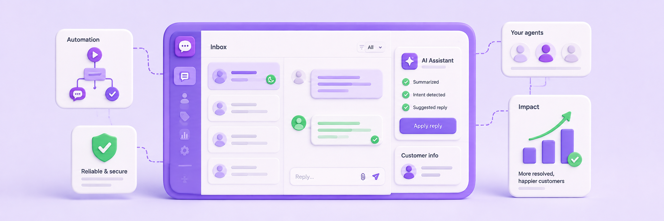 AI Customer Service: Why Better Automation Makes Your Agents More Effective
