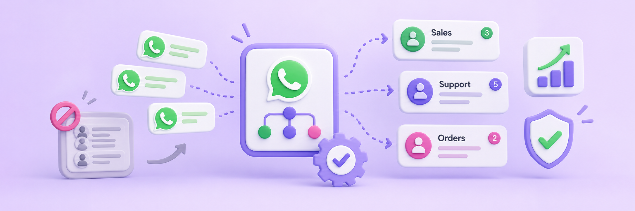 WhatsApp-berichten automatisch routeren naar het juiste team, niet één wachtrij