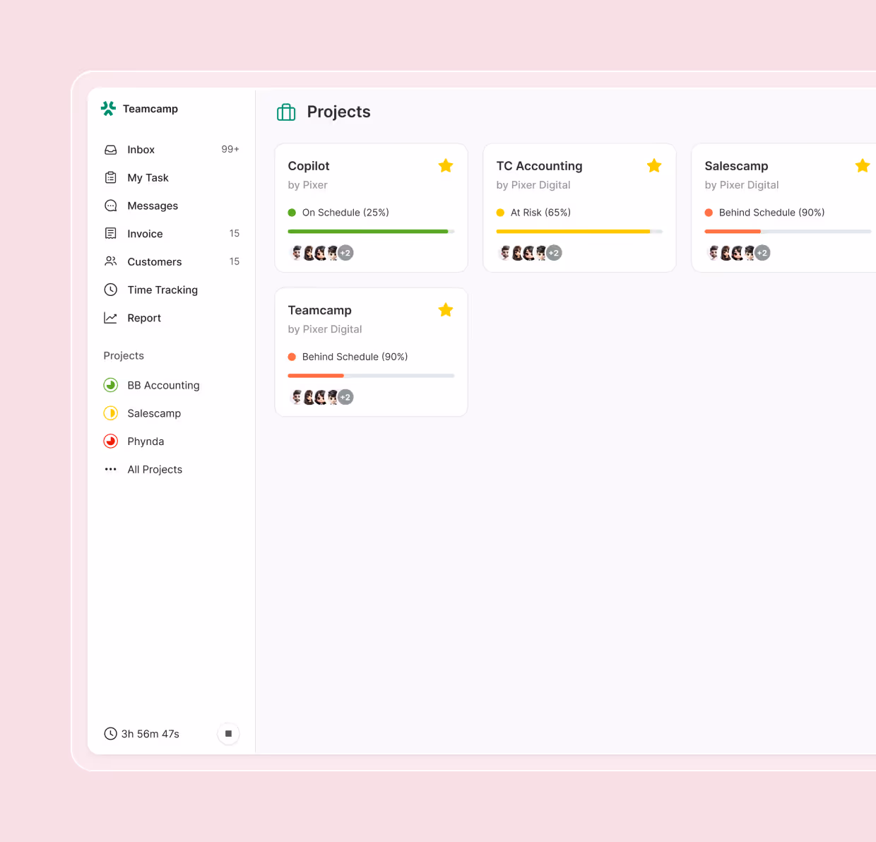 Project management dashboard showing four projects with status bars indicating progress: Copilot on schedule at 25%, TC Accounting at risk at 65%, Salescamp behind schedule at 90%, and Teamcamp behind schedule at 90%, with avatars of team members and a sidebar menu listing Inbox, My Task, Messages, Invoice, Customers, Time Tracking, Report, and Projects.