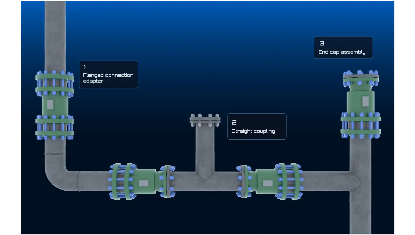 Pipe structure showing how flanged connectors, straight couplings and end caps fit into the pipe system and case uses.