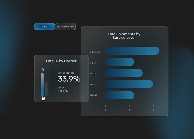 Reporting & Analytics 