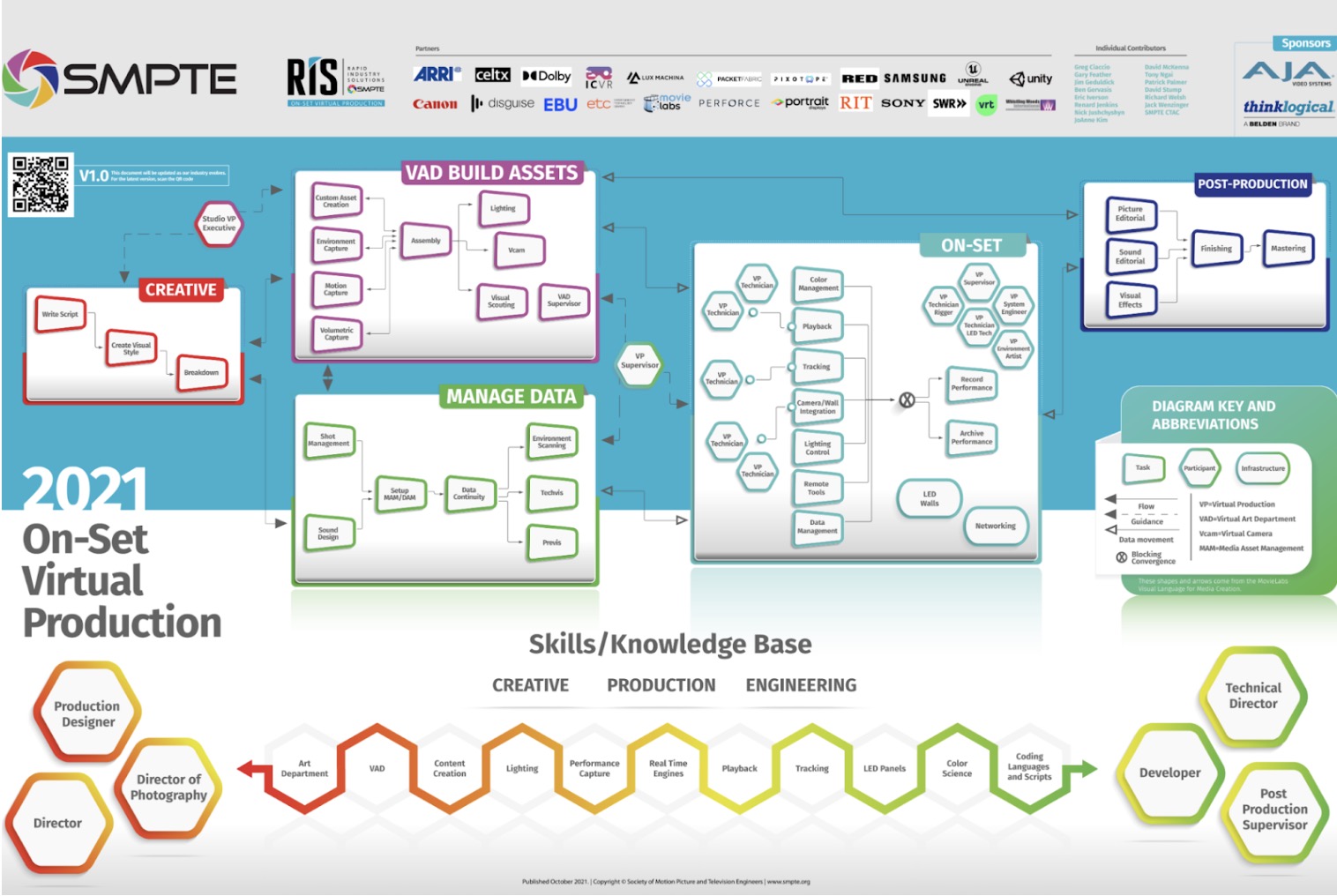 SMPTE diagram setup for on-set virtual production.