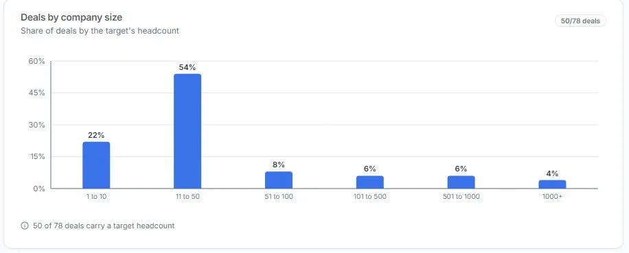 Savoir si votre entreprise est dans la zone où le marché achète.