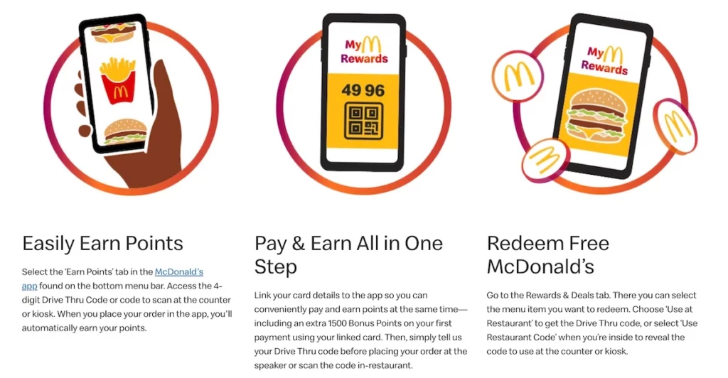 mcdonalds loyalty