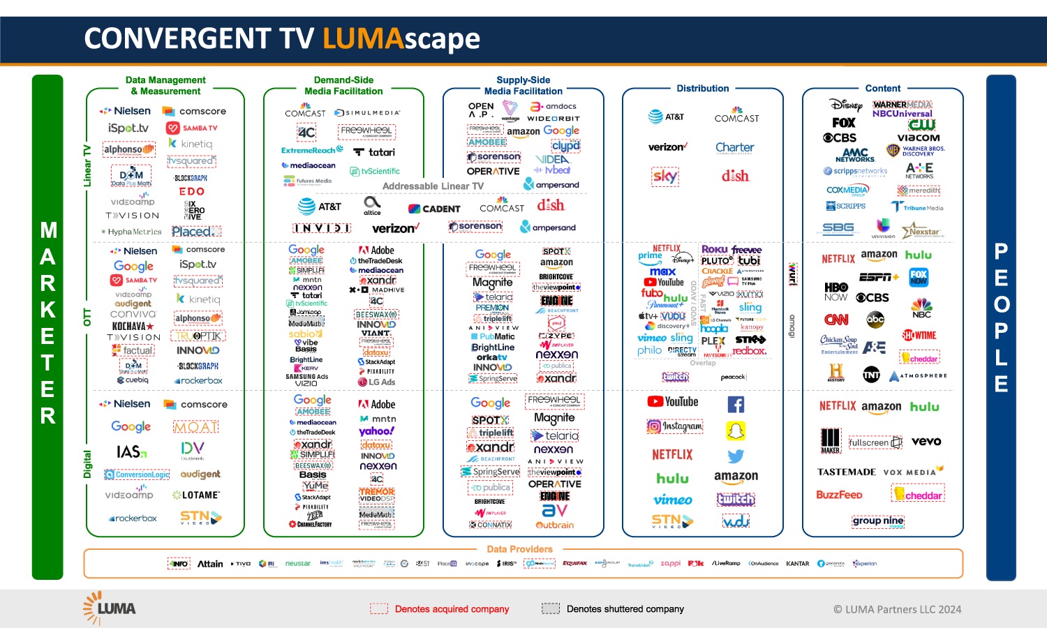 Convergent TV Lumascape