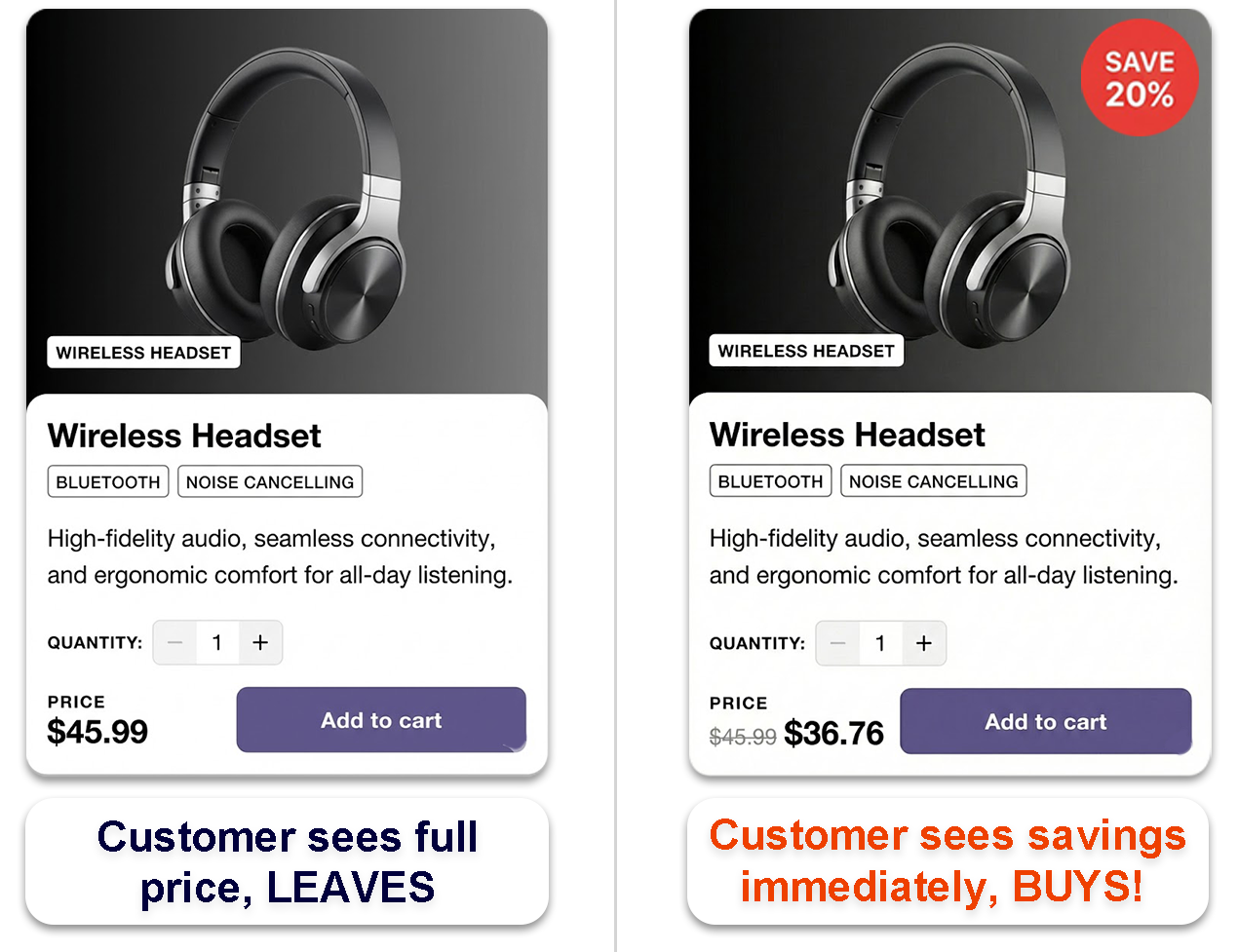 Before and after comparison showing invisible discount vs visible Shopify promotion code savings