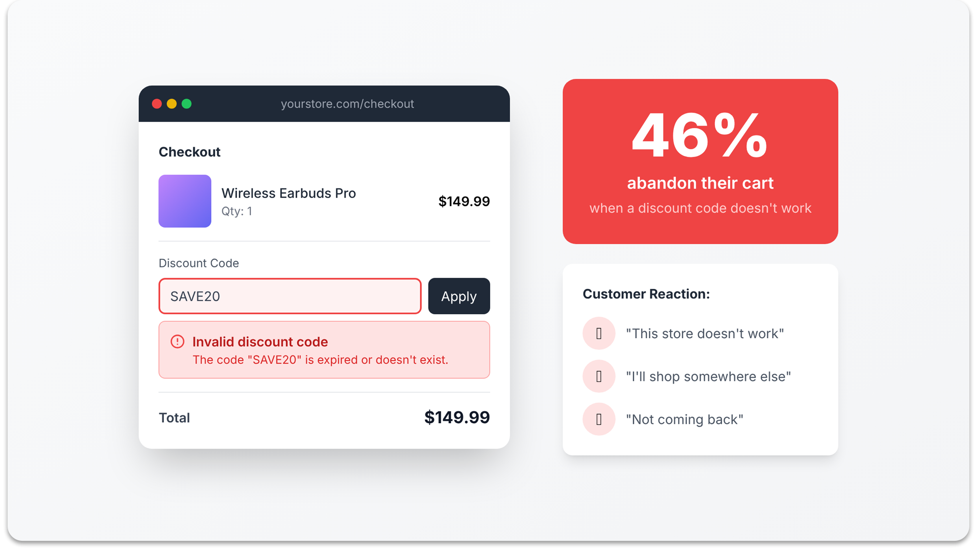 Coupon code error message causing cart abandonment