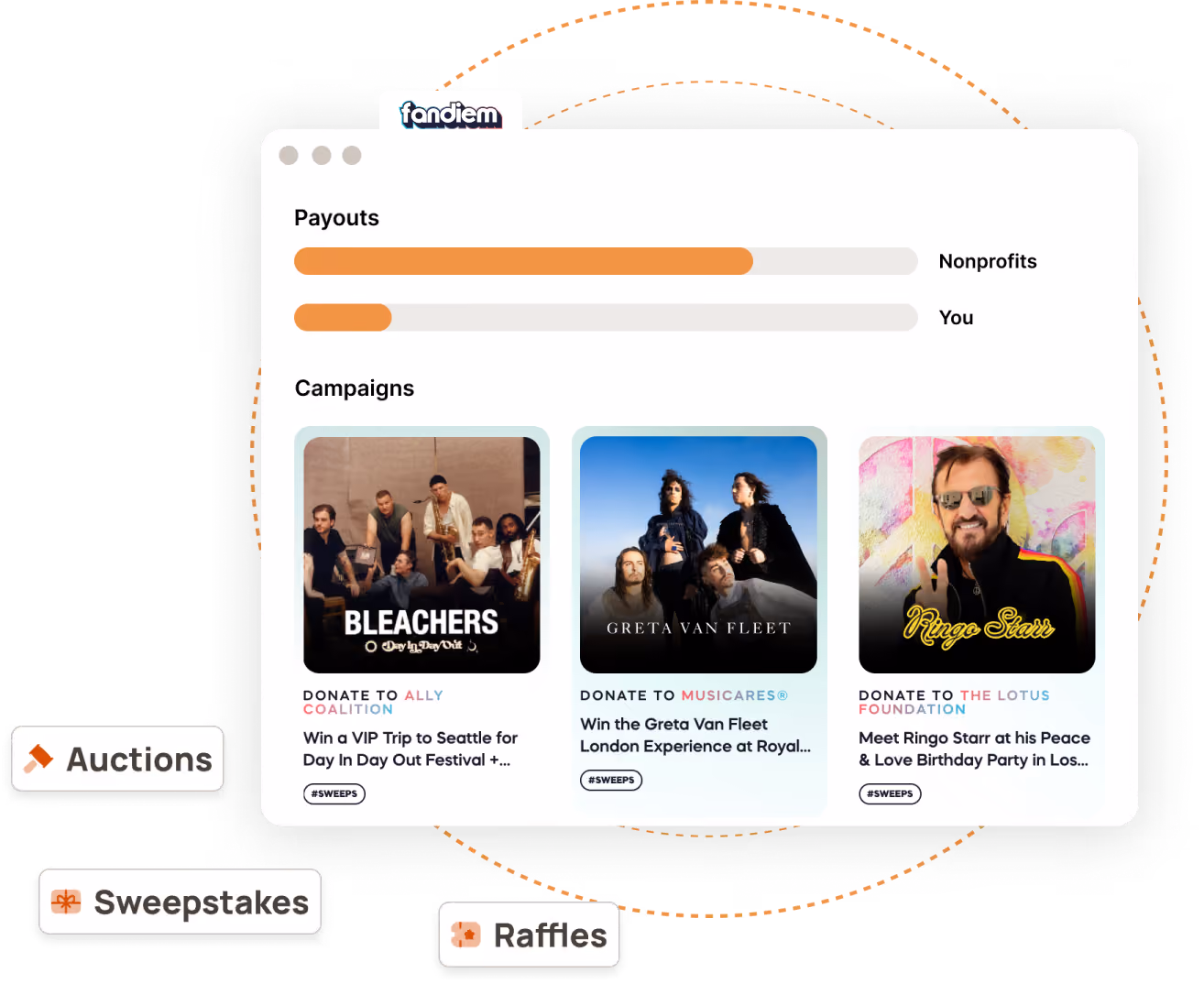 Fundraise without the Fuss