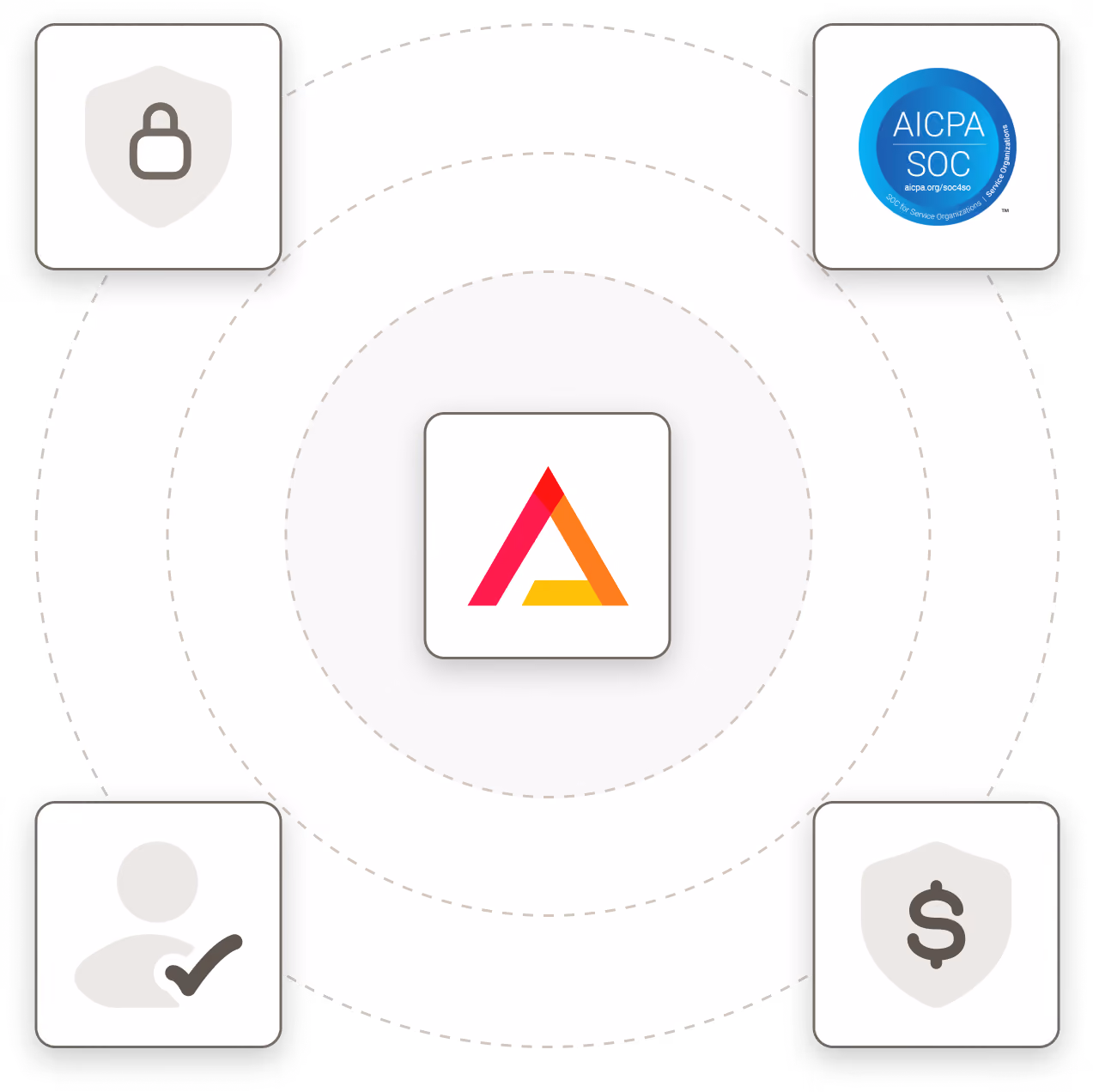 Security and compliance at Change