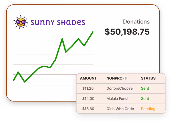 Companies can accelerate and scale their giving campaigns with Change.