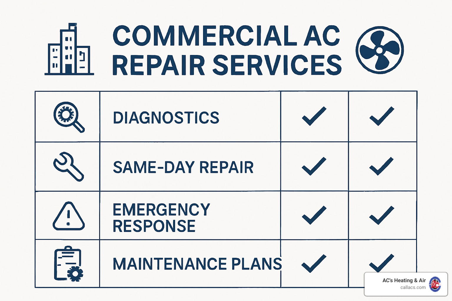 Commercial AC repair services comparison chart - ac repair sanford
