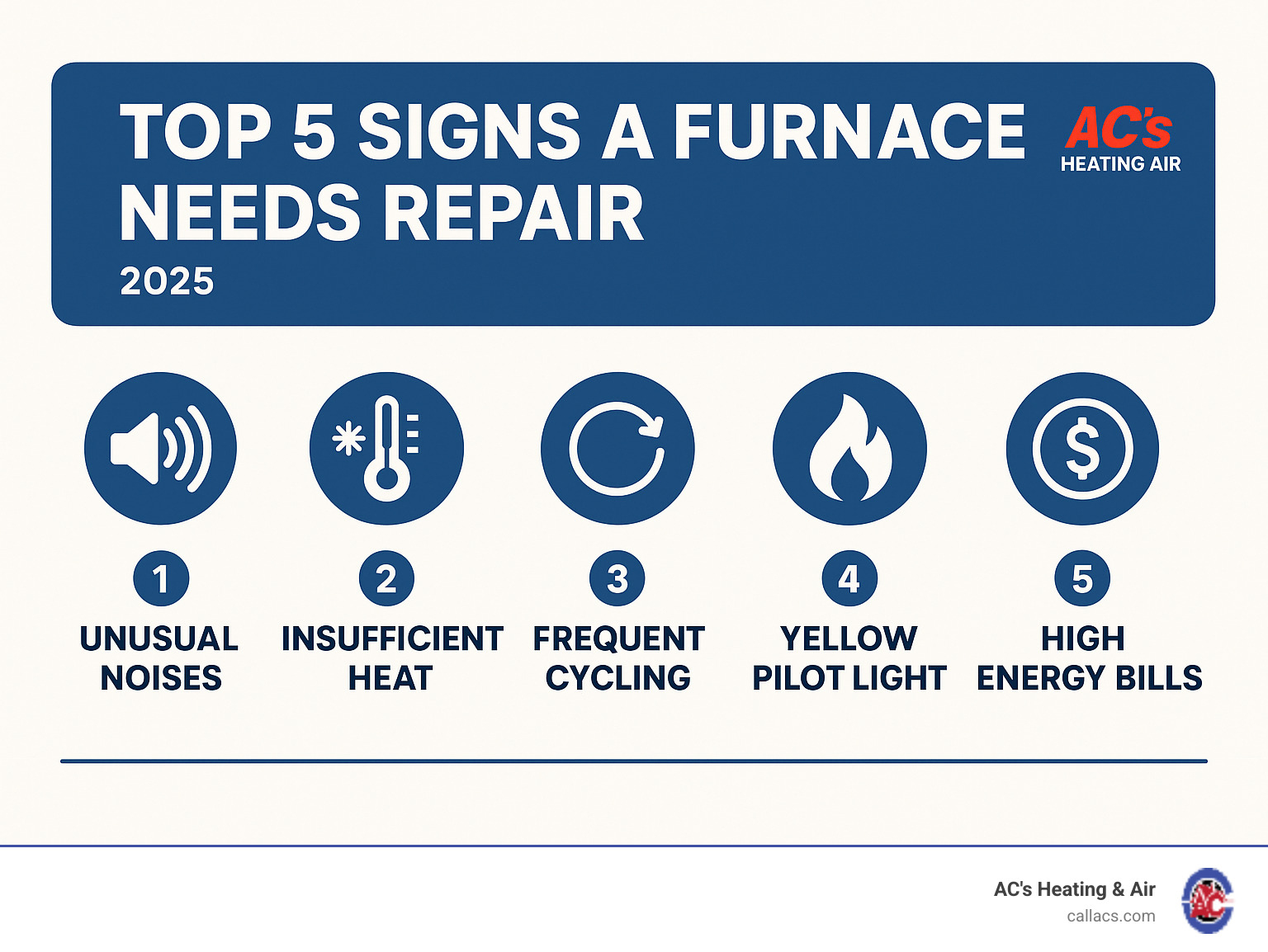 Infographic detailing the top 5 signs a furnace needs repair - Furnace service Orlando infographic 