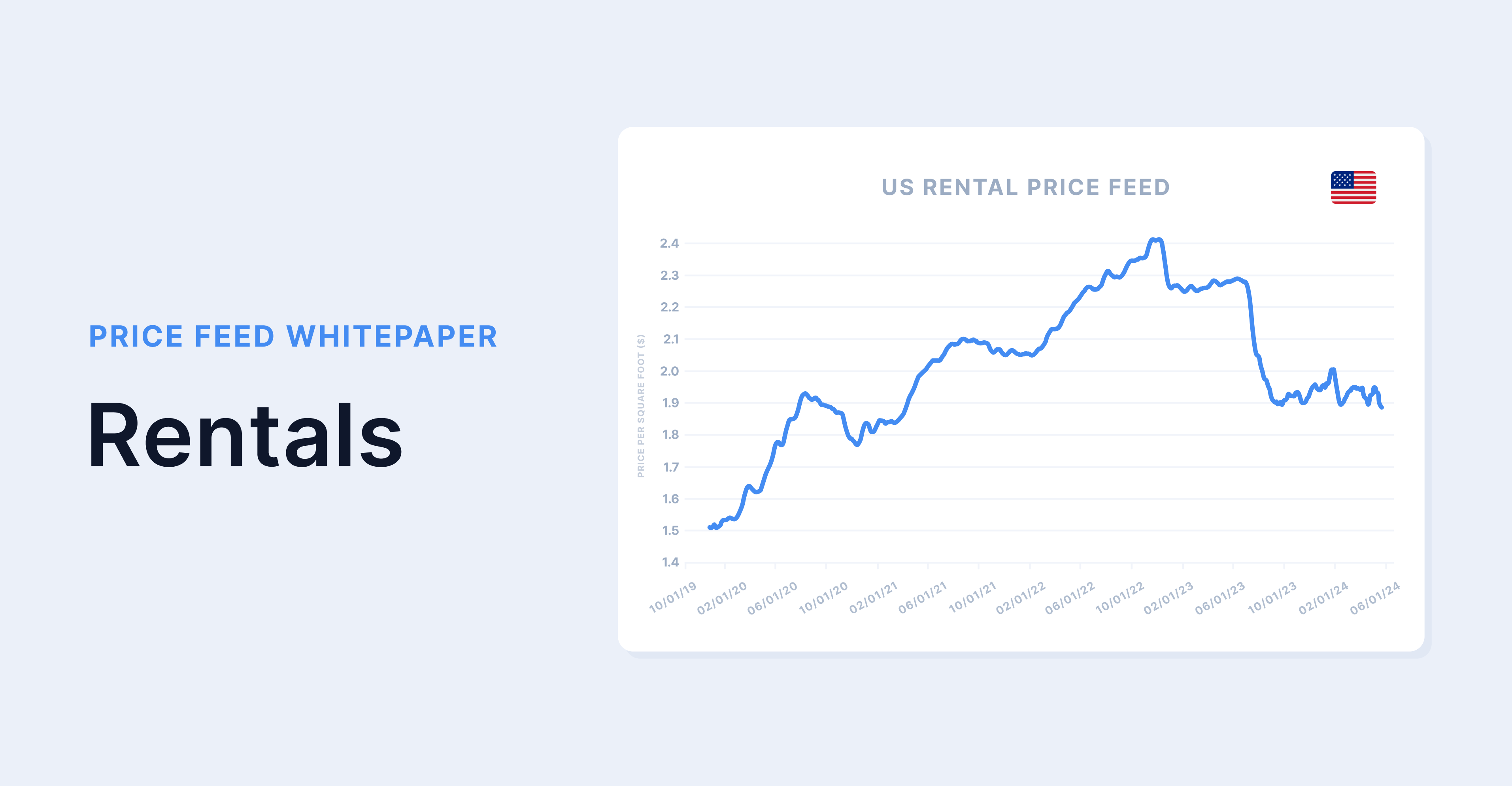 Parcl Labs Rental Price Feed White Paper