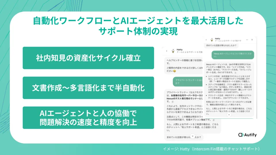 自動化ワークフローとAIエージェントを最大活用したサポート体制の実現
