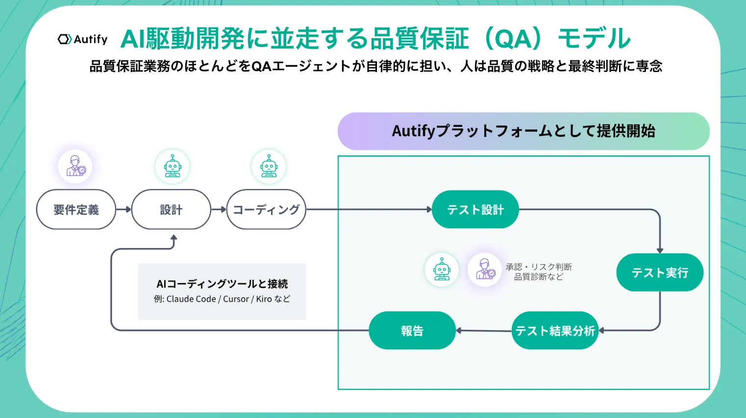 AI駆動開発に並走する品質保証(QA)モデル