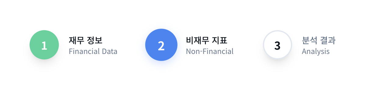 이벤트 가치 분석 도구 | Event ROI Calculator