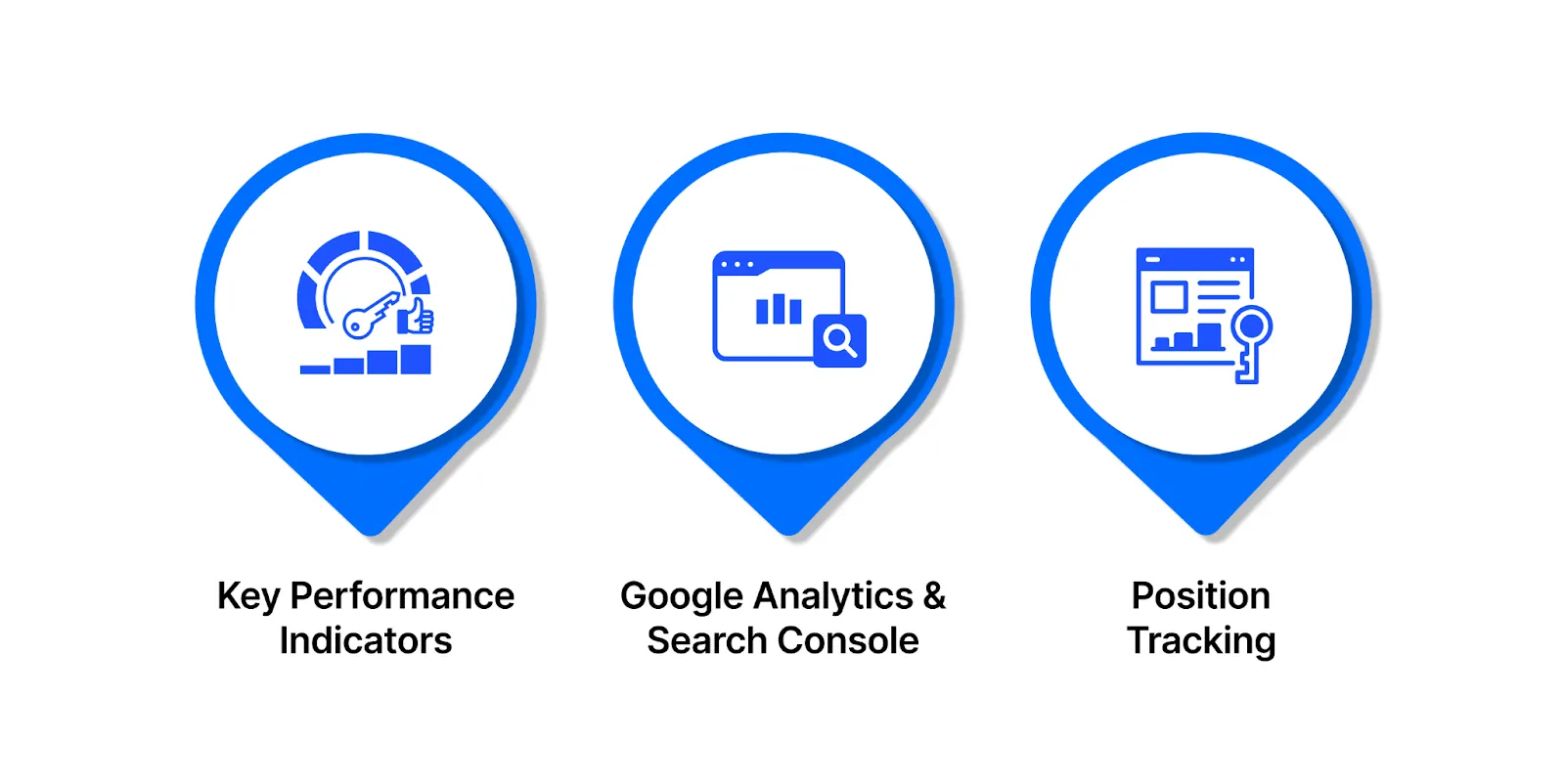 Tracking and Measuring SEO Performance