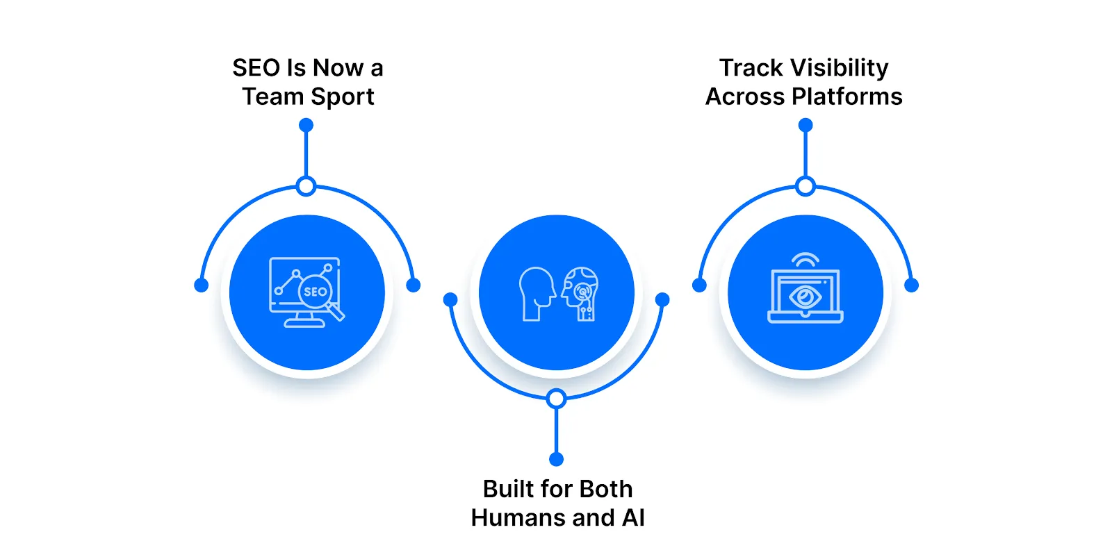 SEO for Marketers