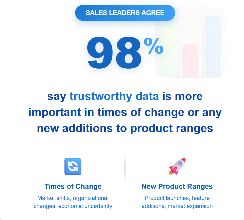 Sales leaders agree